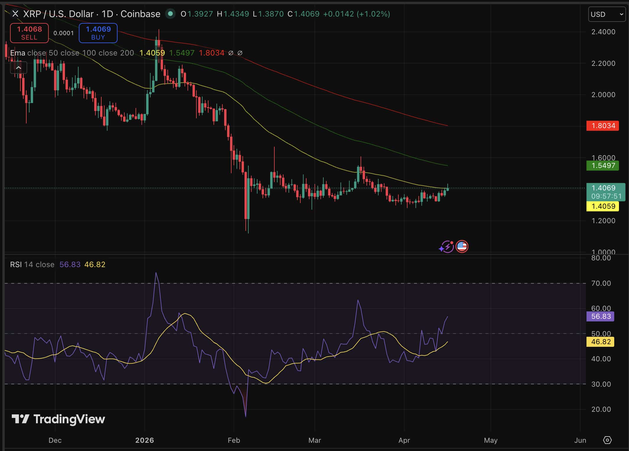 XRP 차트