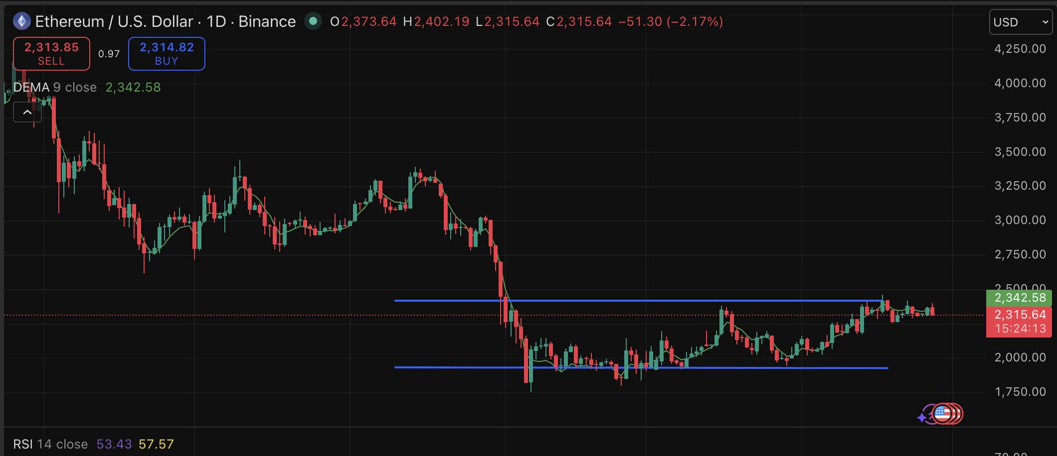 As previsões institucionais em torno do preço do Ethereum estão aumentando, mesmo enquanto Arthur Hayes lança ataques pessimistas contra sua posição de mercado a longo prazo.