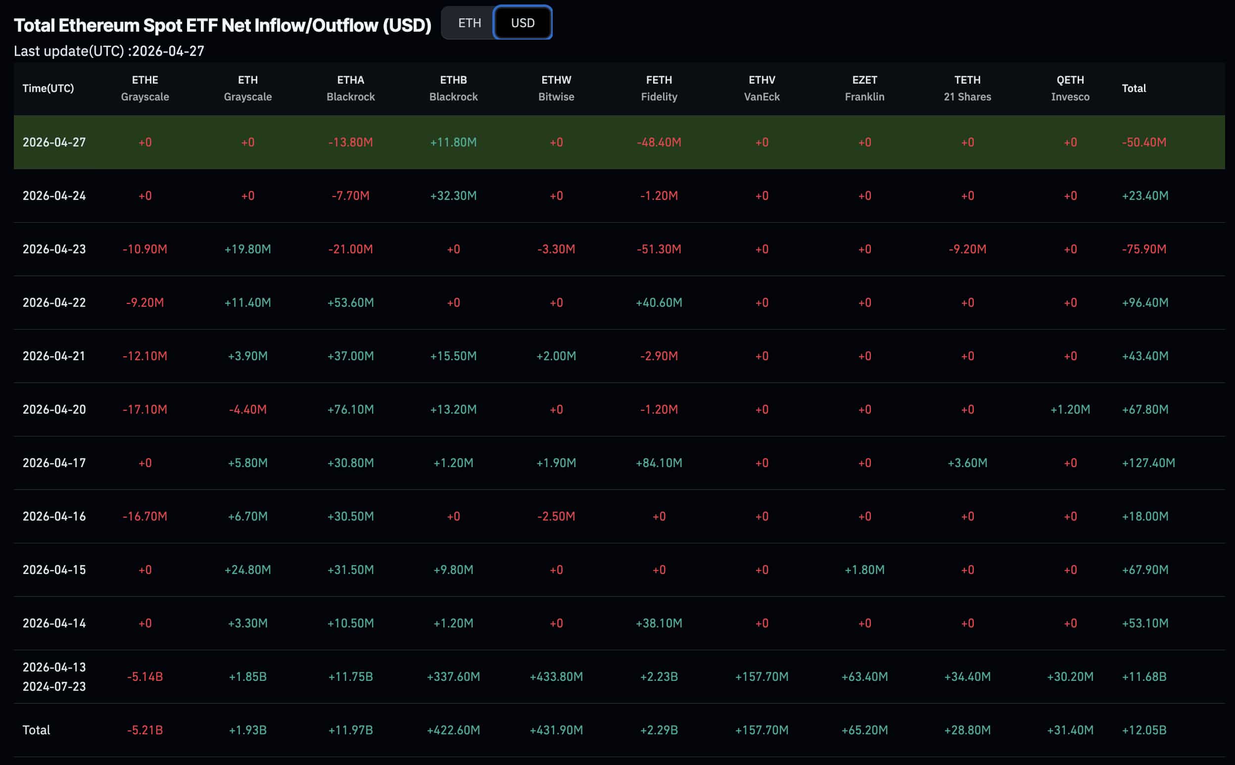 ethereum price prediction