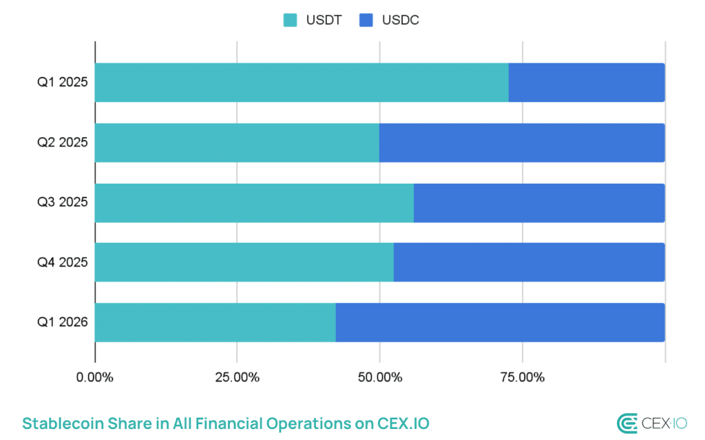 스테이블코인 usdt usdc