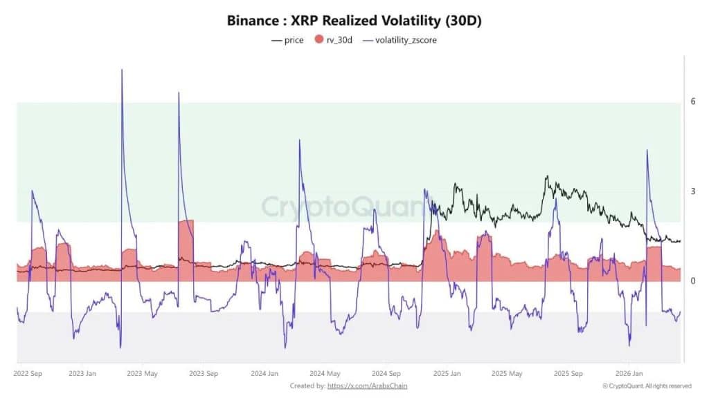 리플(XRP) 실현 변동성 지수