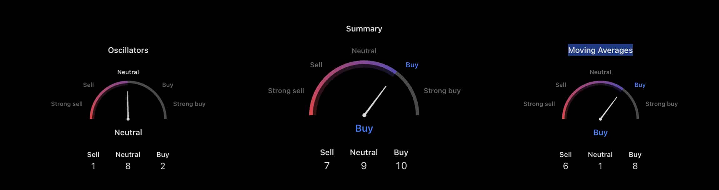 Ethereum just breached the $2,300 price level again, but a coordinated wallet drain sent fresh shockwaves through an already fragile market. 
