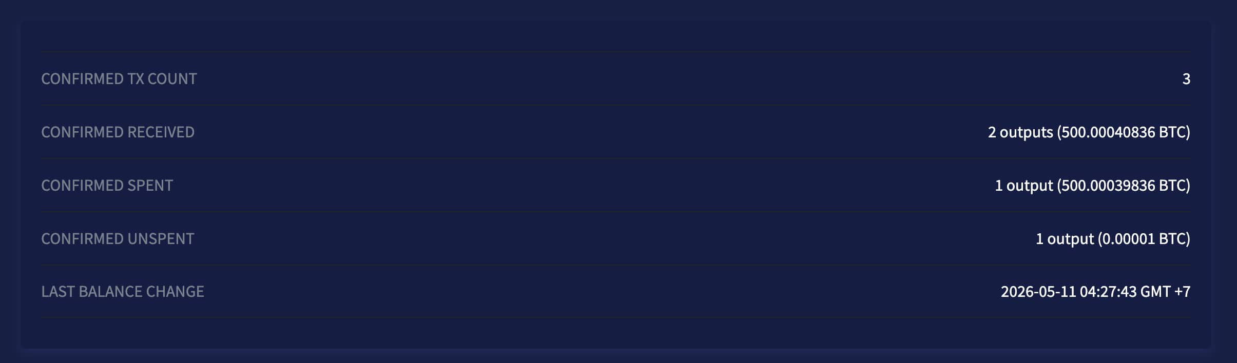 A Bitcoin whale wallet that has been dormant since November 2013 is making huge news as the wallet moved 500 BTC, worth $40 million.