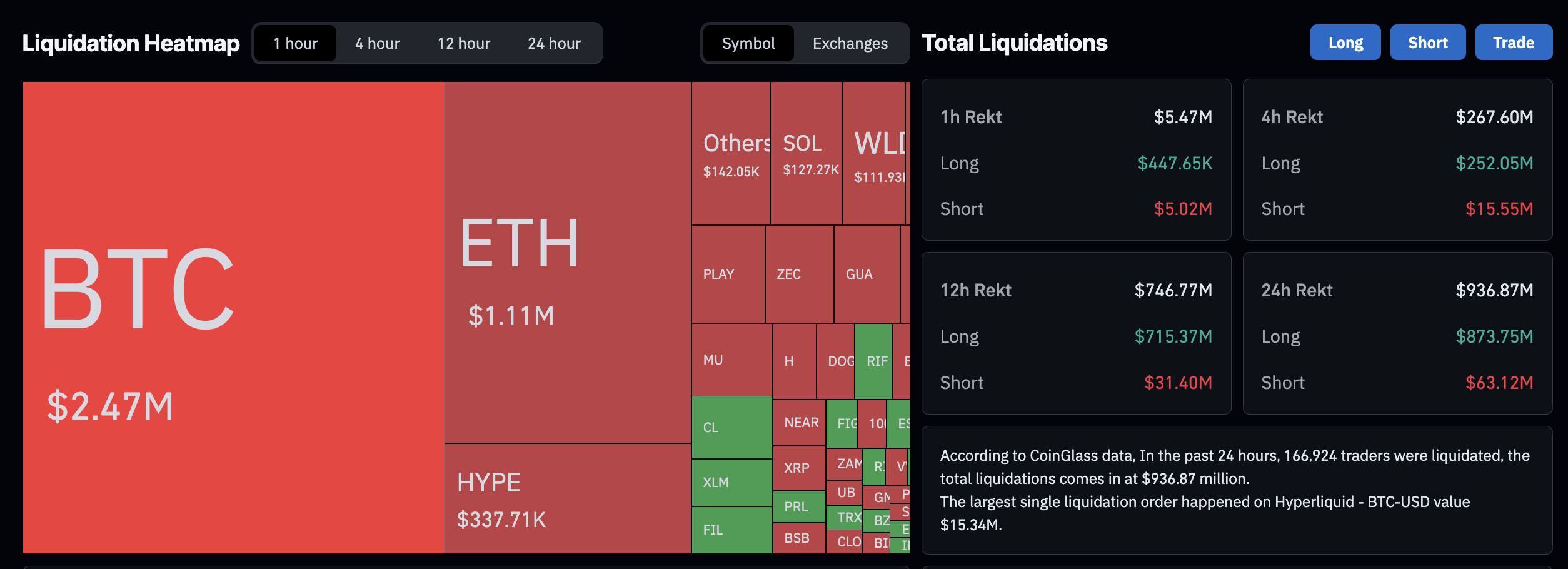 Uncover why crypto down right now from IBIT ETF record redemptions during Trump Iran chaos amid the vows to never to let crypto down.