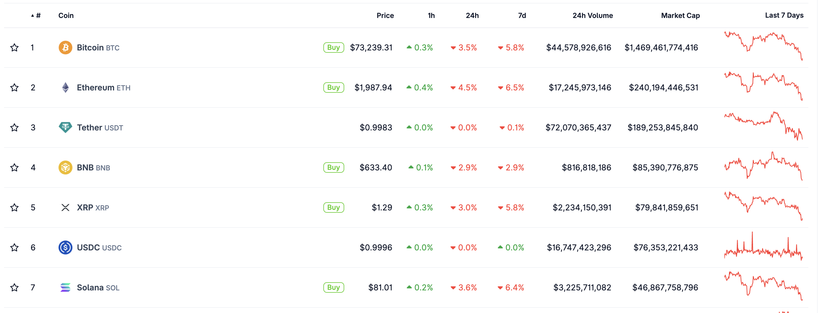 Uncover why crypto down right now from IBIT ETF record redemptions during Trump Iran chaos amid the vows to never to let crypto down.