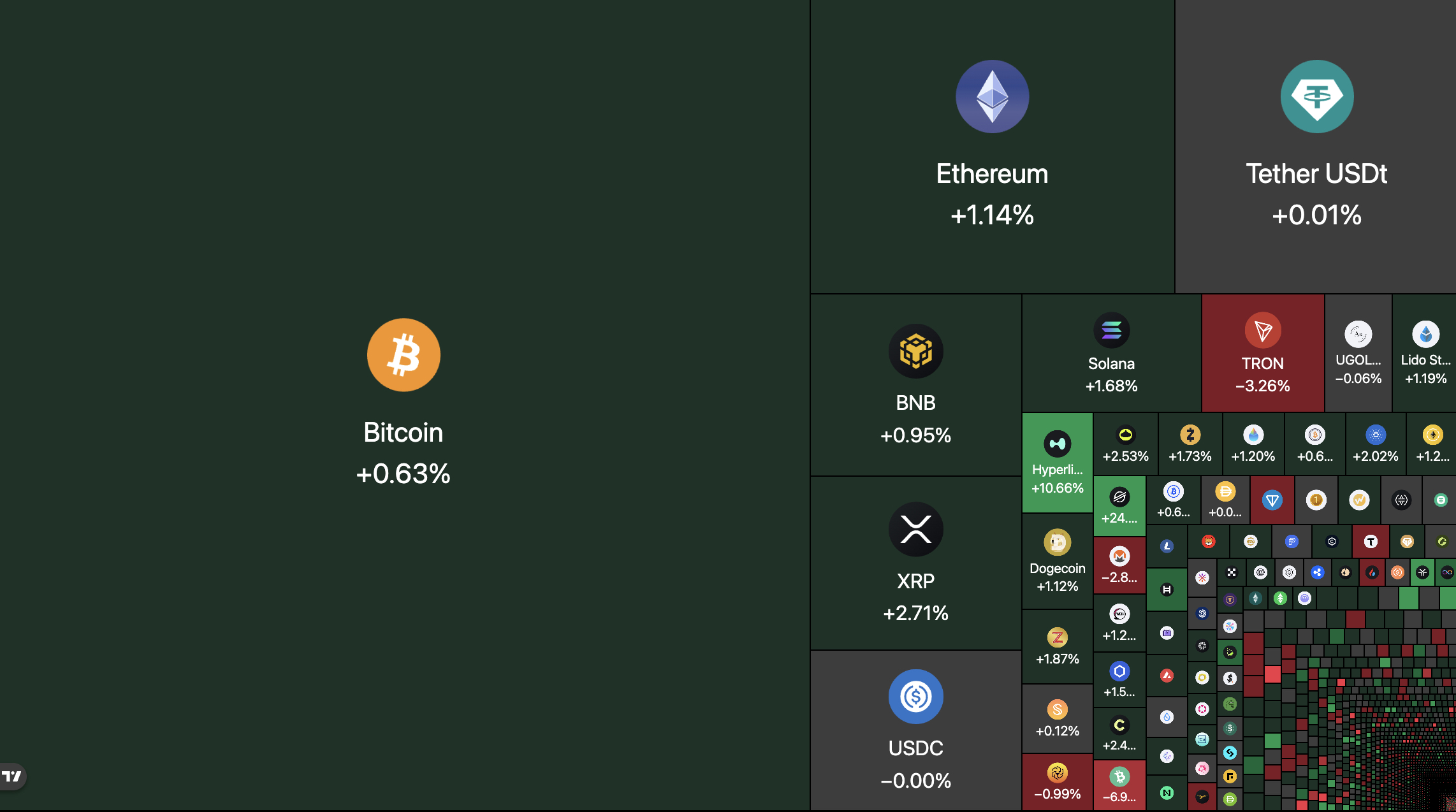 Strategy Bitcoin moves brings fears as Standard Chartered compares ETH to Amazon while Vitalik back with meme-able with sci-fi plans.