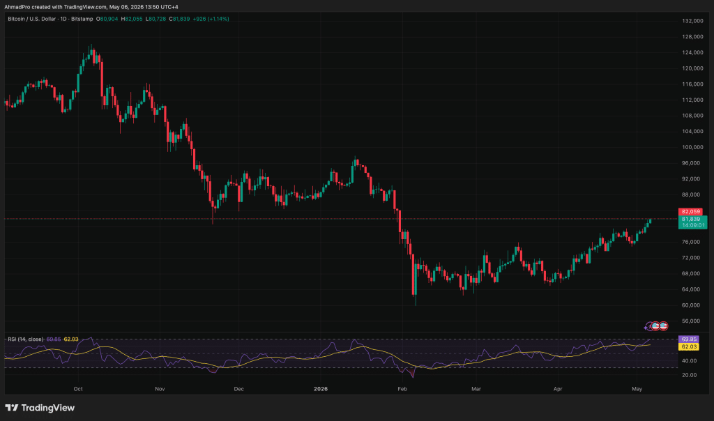 Explore the latest Bitcoin price prediction and understand how trading windows impact market behavior and returns.
