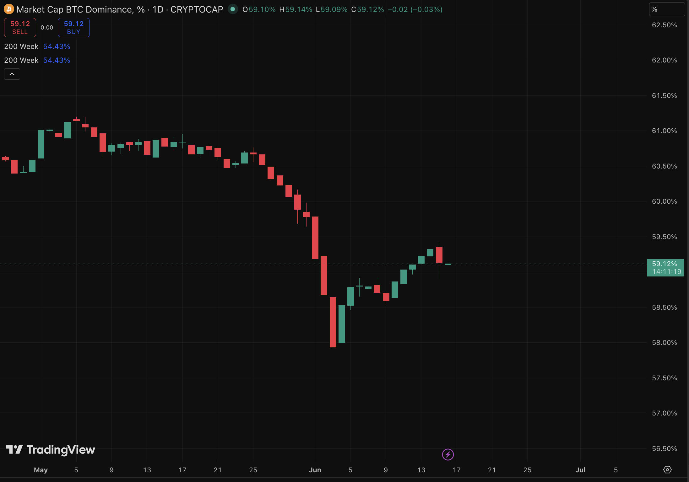 Crypto news today starts with the feels-incomplete US-Iran deal, yet FTX claims payout progress, and ETH USD potential plot twist.