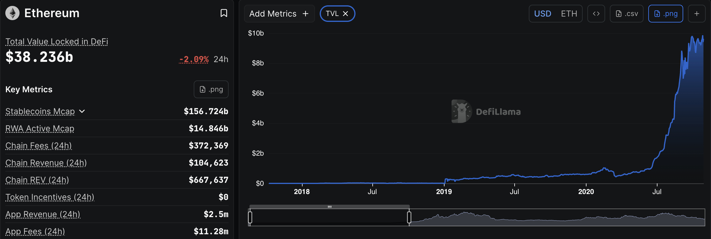 Ethereum is trading just under $1,700 as bulls and bears contest a resistance band that will likely determine the next price prediction.