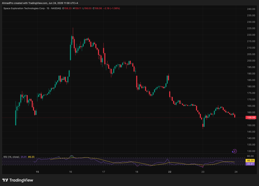 SPCXUSD 차트