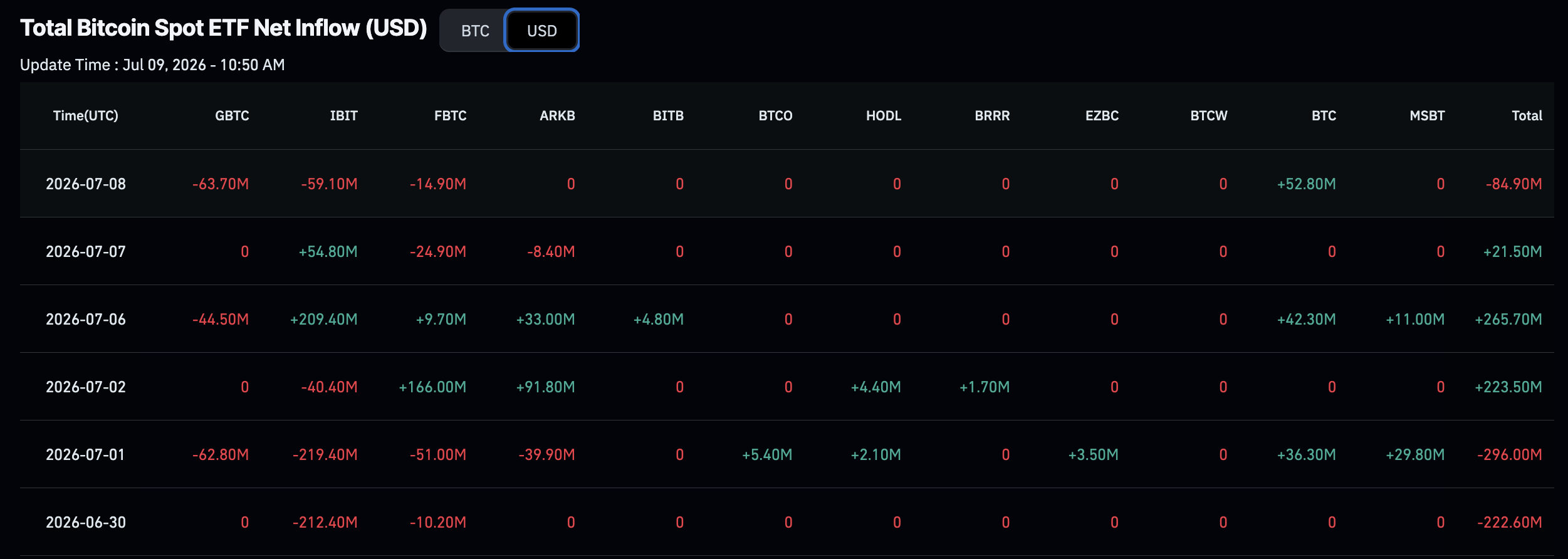 Fresh Iran news sent us scrambling last night, but the panic did not last. Bitcoin and Ethereum price reversed within hours. Why?