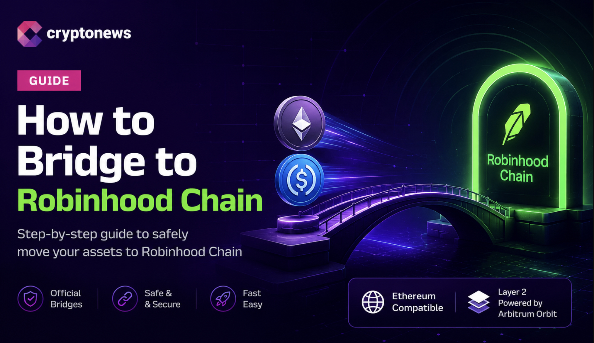 Robinhood Chain