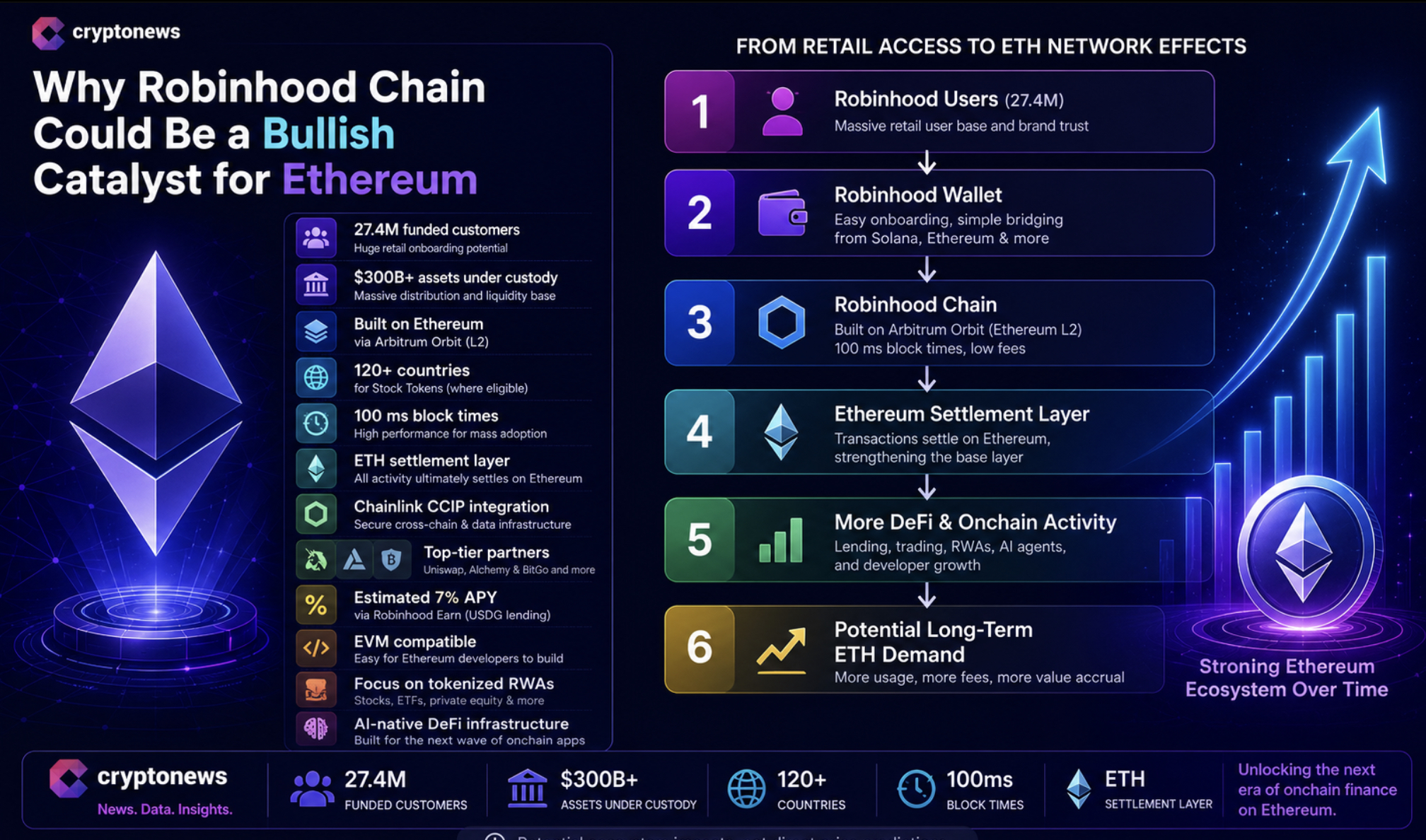 Crypto regulation has overtaken geopolitics as the market catalyst, with Bitcoin and Ethereum price holding steady ahead of policy decisions.