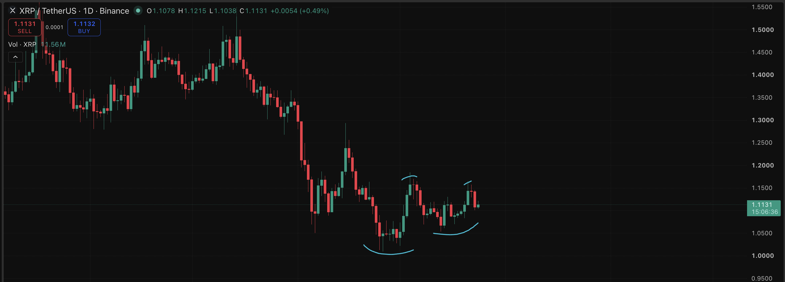 XRP USD 차트 
