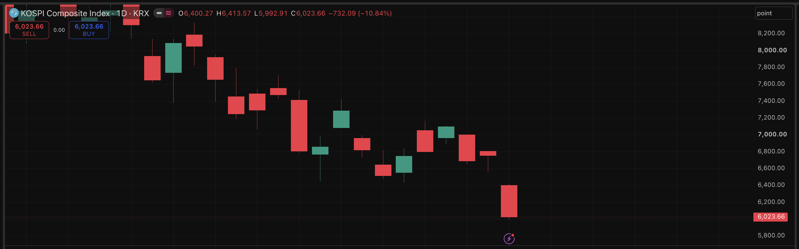 Bitcoin price tumbles as the Clarity Act stalls in Congress. Is crypto heading for a deeper correction or just another shakeout?