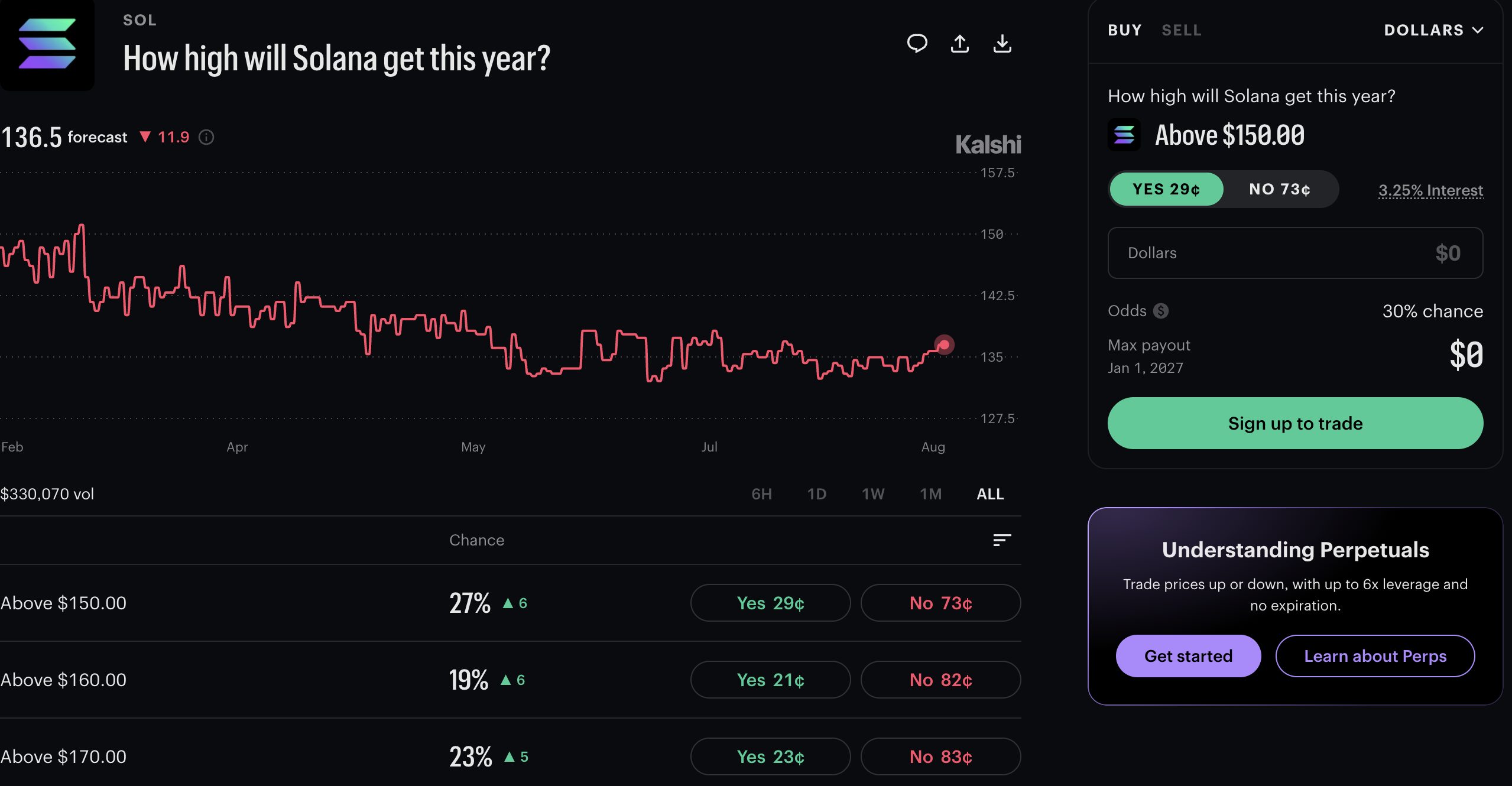 Claude AI predicts Solana price for the end of 2026, looking at multiple data points and investor analysis to make a prediction