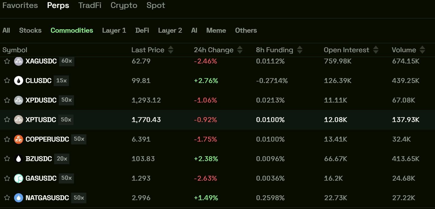 TxFlow Commodities