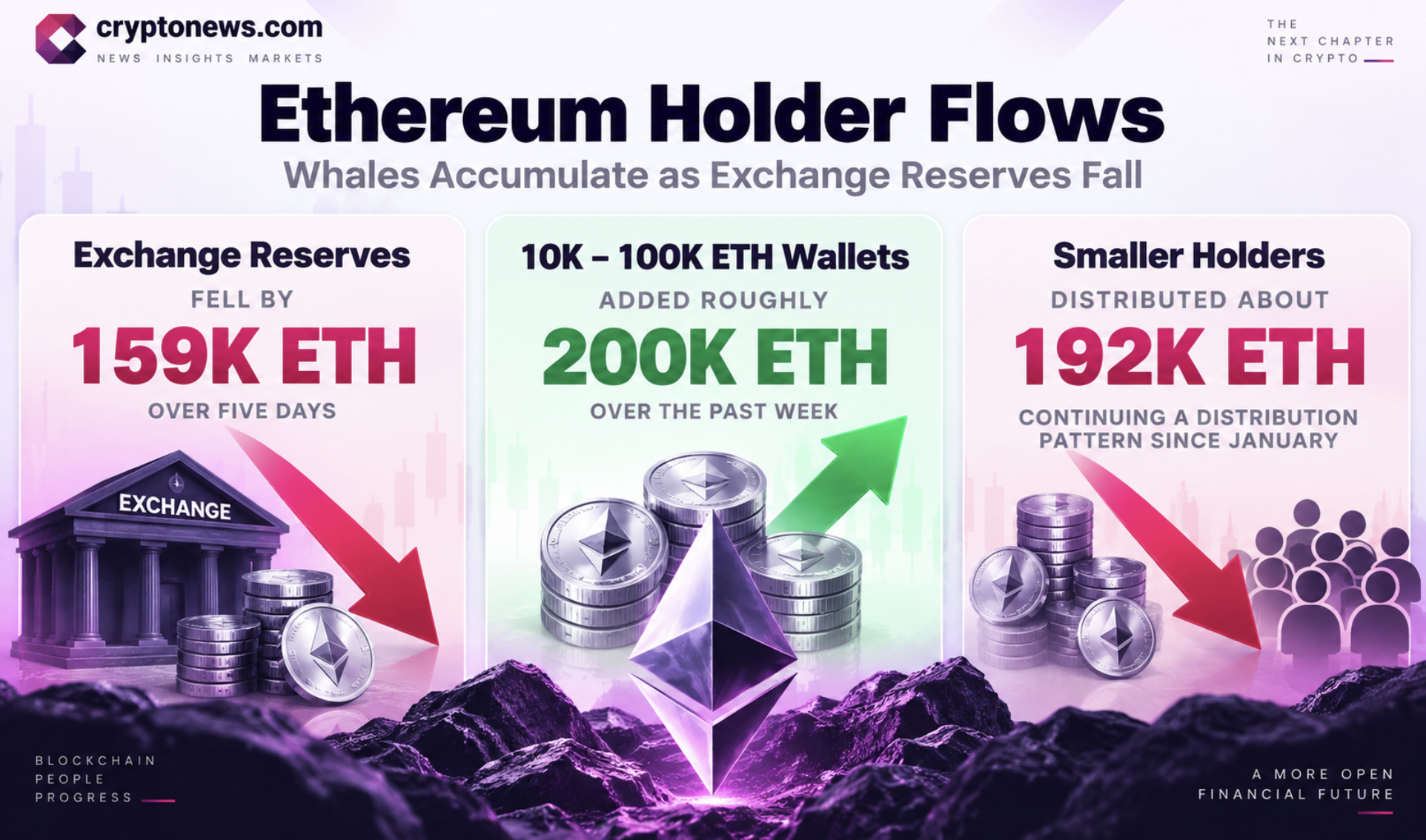 ETH holds at $2,400 despite the CLARITY Act and Fed decision. Ethereum whale accumulation points to a bullish price prediction.