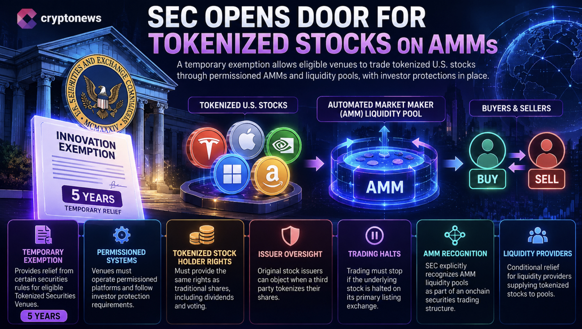 XRP news heats up after the SEC opens a path for tokenized stocks to trade through permissioned AMMs, putting XRPL’s native AMM in focus.