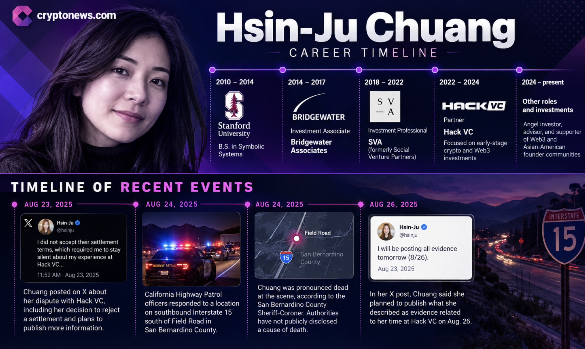 Hsin-Ju Chuang, a former Hack VC partner, died at 37 in California; authorities have not disclosed her cause of death or manner of death.