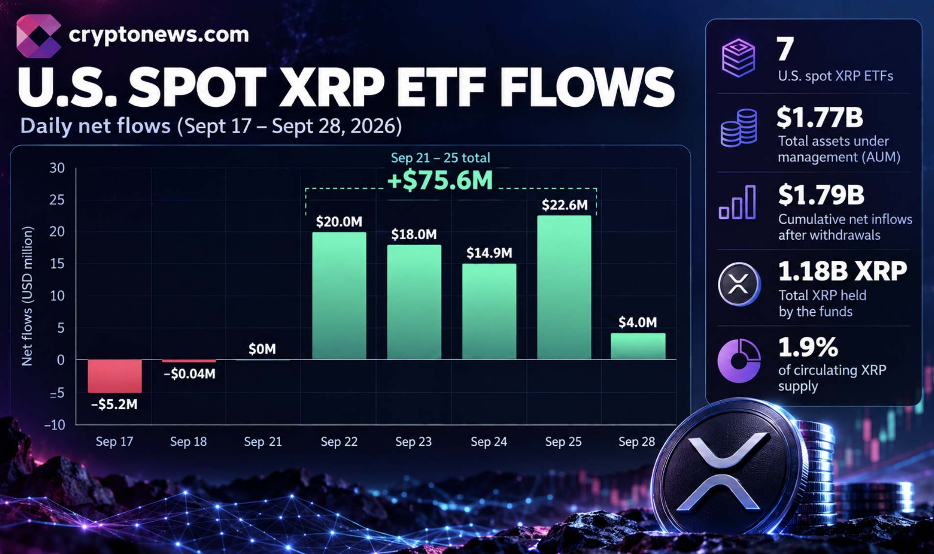 The XRP price outlook hinges on $1.45-$1.56 levels as ETF demand grows, and BlackRock spot XRP ETF rumors resurface.