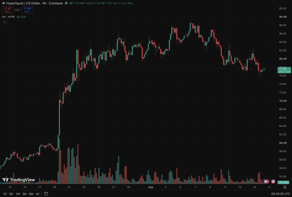 Crypto insider trading charges allege two former Robinhood engineers used Hyperliquid perp futures before token listings, say prosecutors