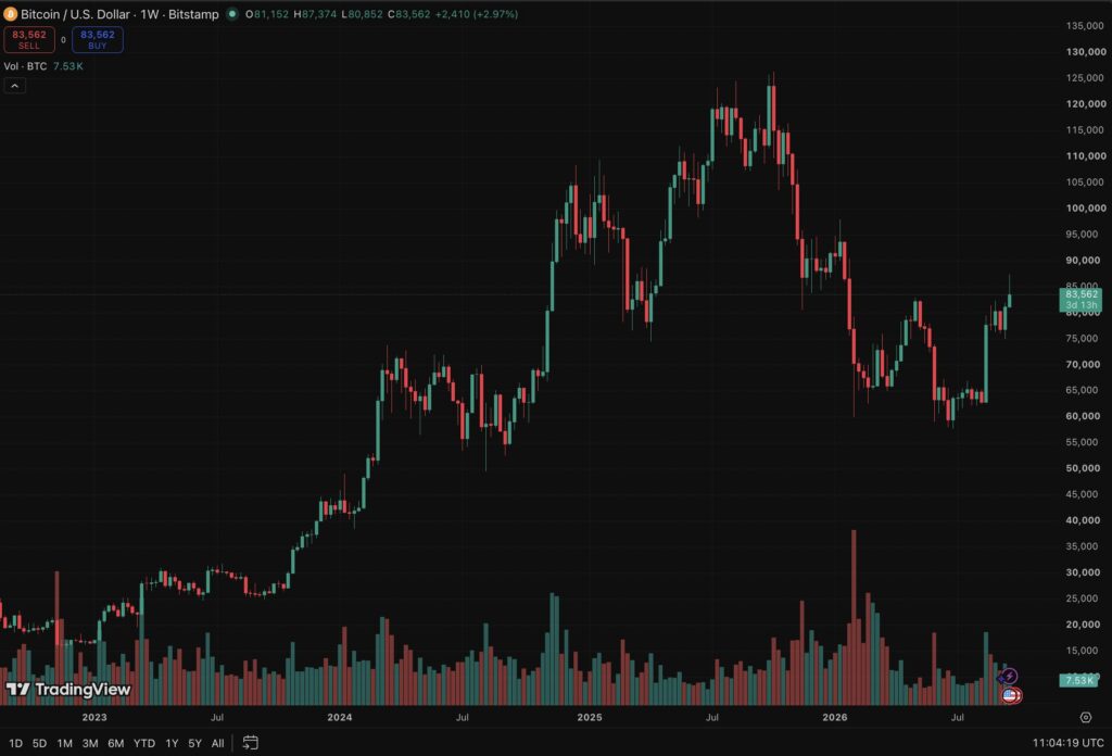 A Coinbase scam stole roughly $15.94M from about 100 users before Ronald Spektor was sentenced in New York to 4 to 12 years in prison.