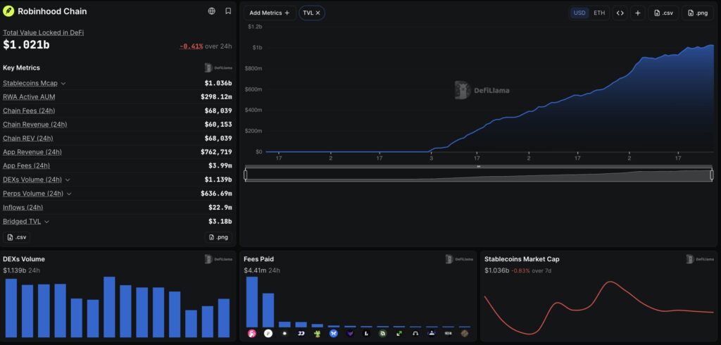 Pons V2 anti-sniping exemptions helped concentrate up to 86% of supply in 'friendly wallets' on Robinhood Chain.