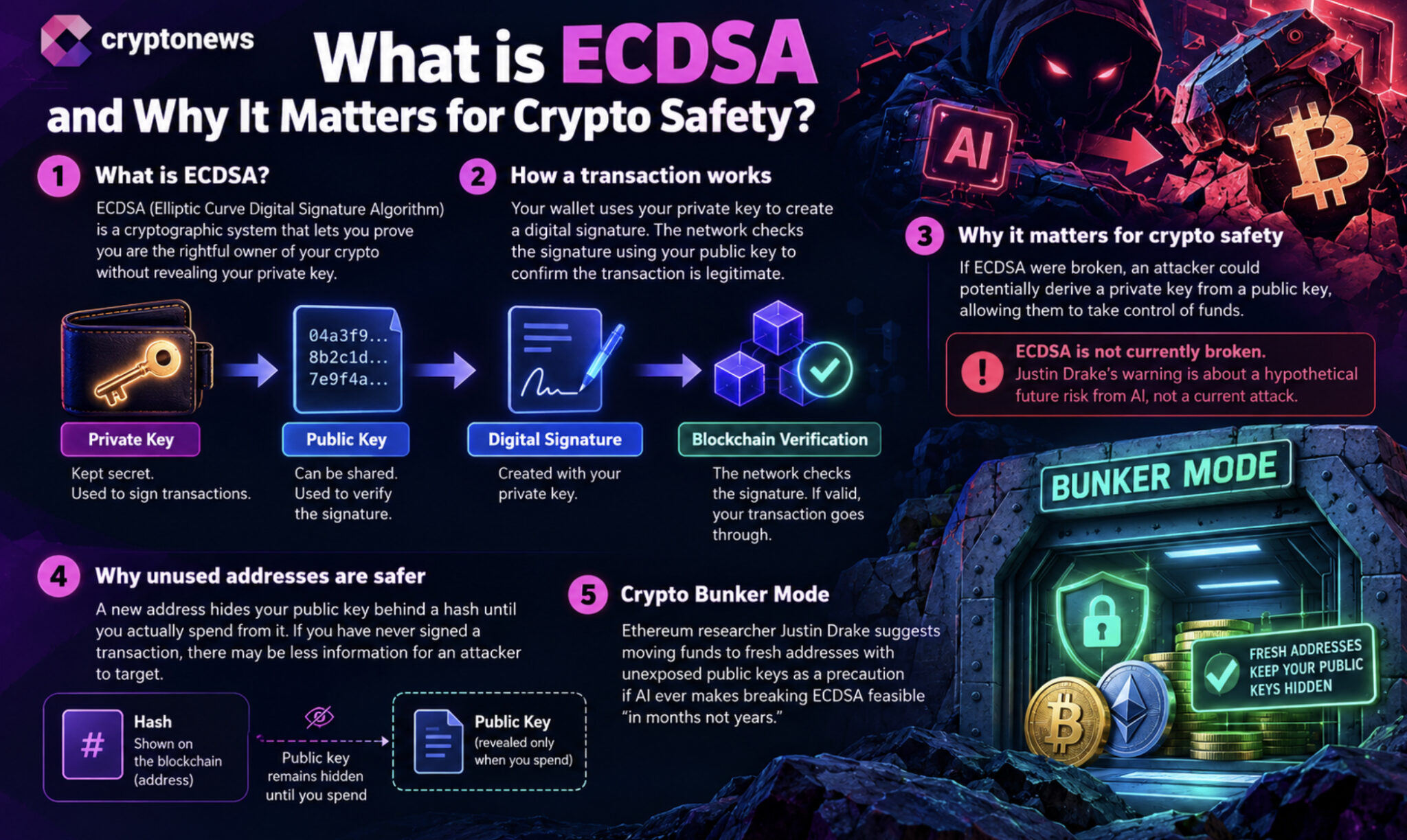 What is Crypto Bunker Mode? Justin Drake Warns AI Break