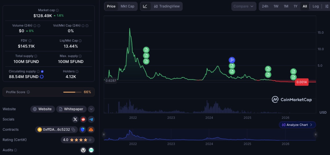 Seedify Price