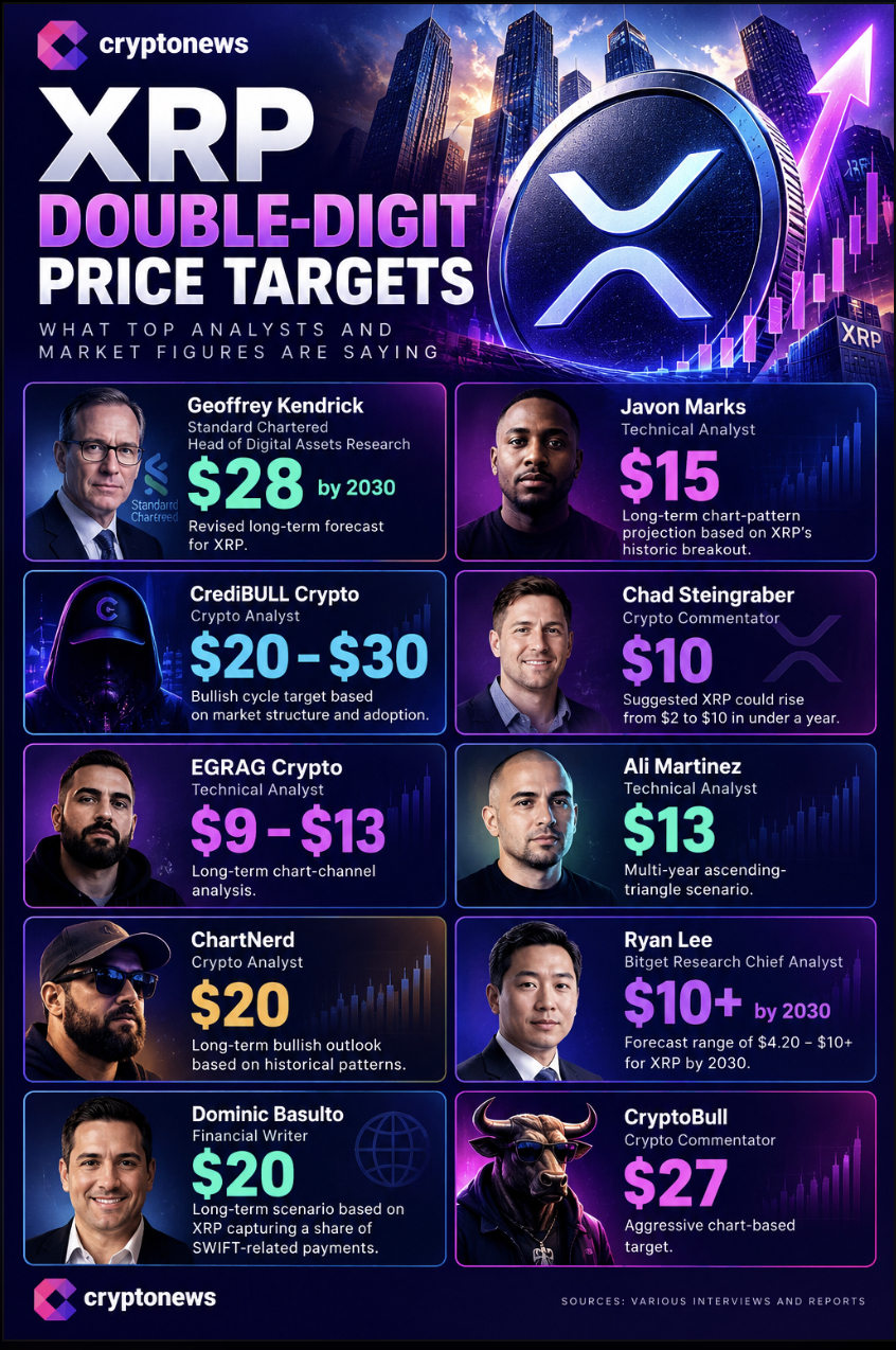 XRP could be gearing up for a huge rally as Ripple secures final bank approval and Swell 2026 brings fresh catalysts back.