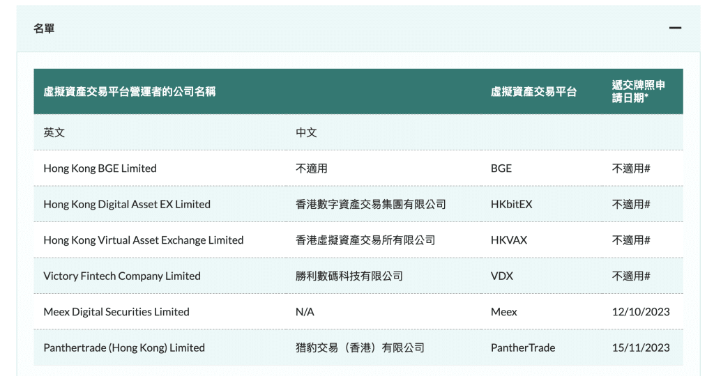 富途牛牛旗下虚拟资产交易平台名PantherTrade已向证监会递交牌照申请