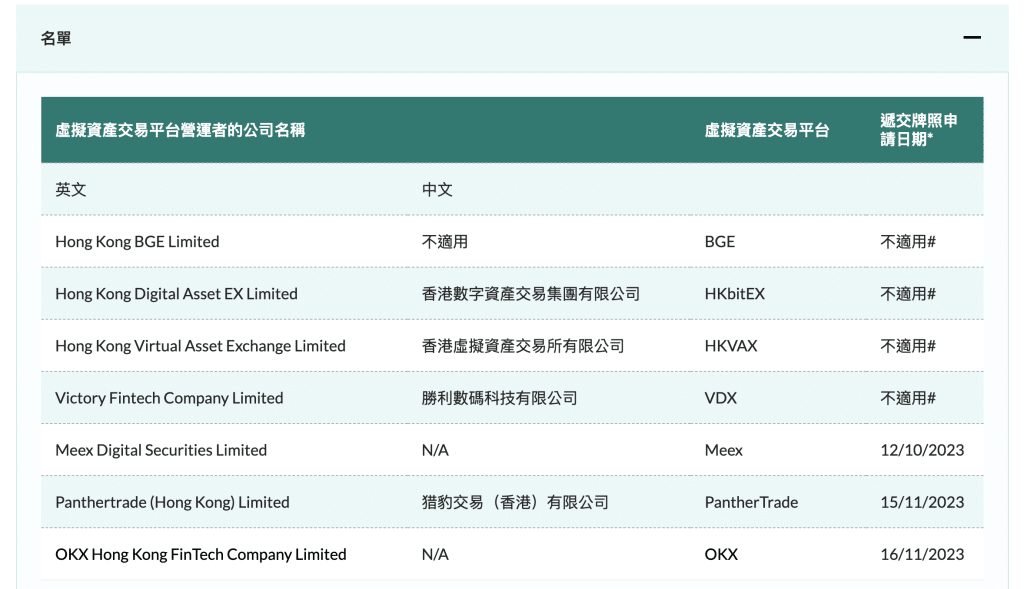OKX向香港證監會提交虛擬資產交易平台牌照申請 现有七家公司正待审批