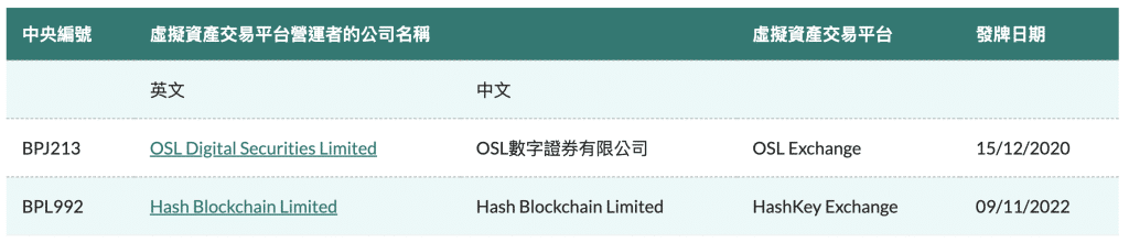 盈透证券亚太总经理率先披露获香港证监发牌 本周累计两家公司宣布获批散户交易