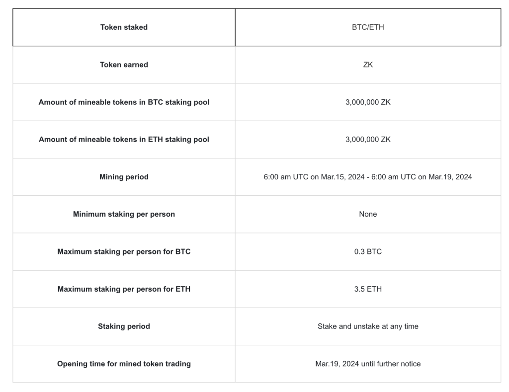 OKX限时质押活动赚新项目ZK代币该项目已筹得1500万美元融资