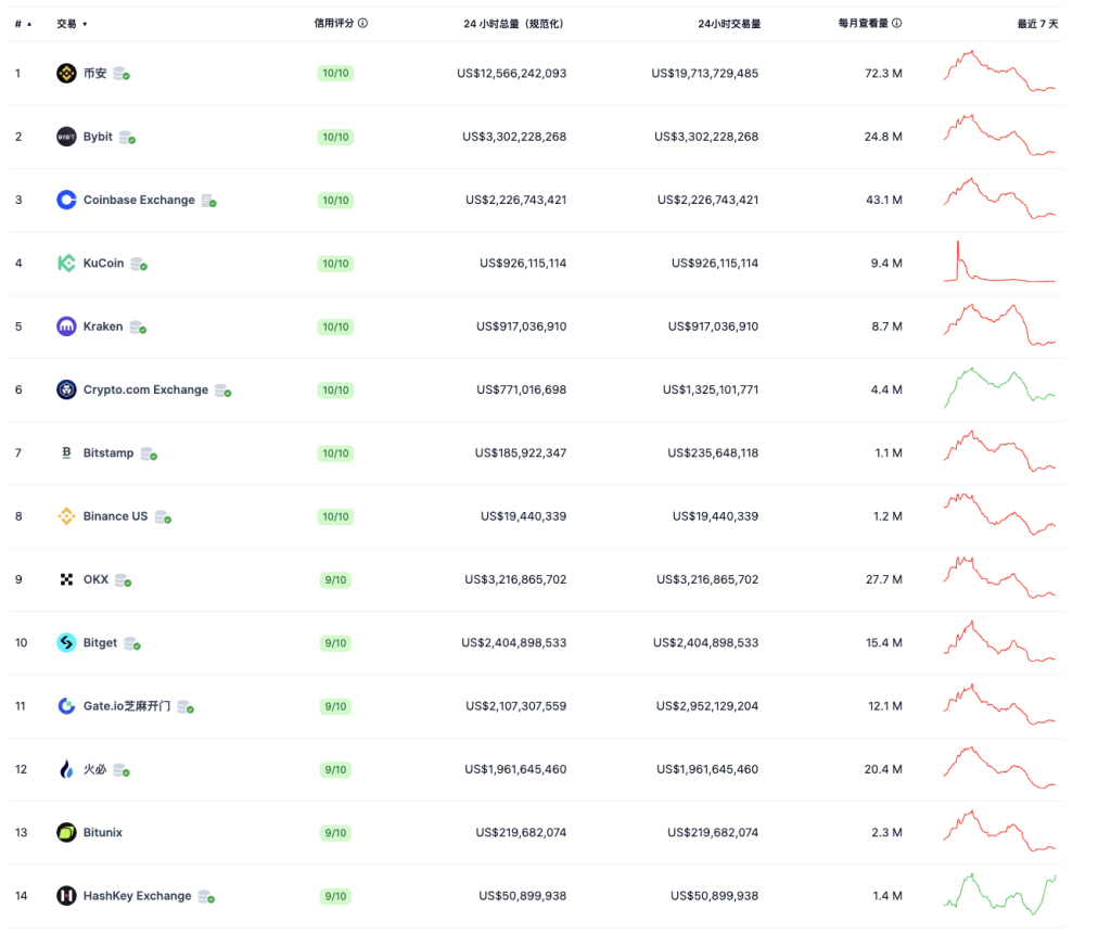 HashKey Global正式上线首席运营官翁晓奇：五年内超越Coinbase