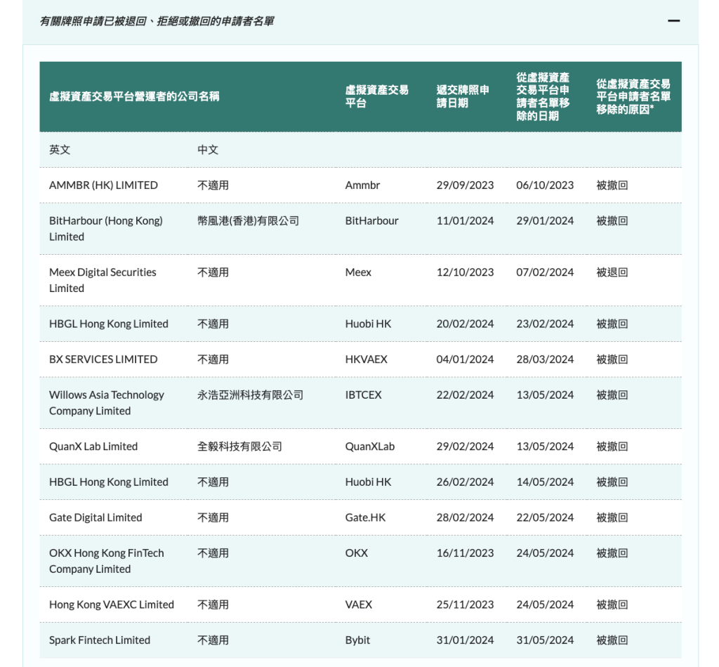 中国用户突然可注册Bybit支援KYC及提币官方仍未更新消息