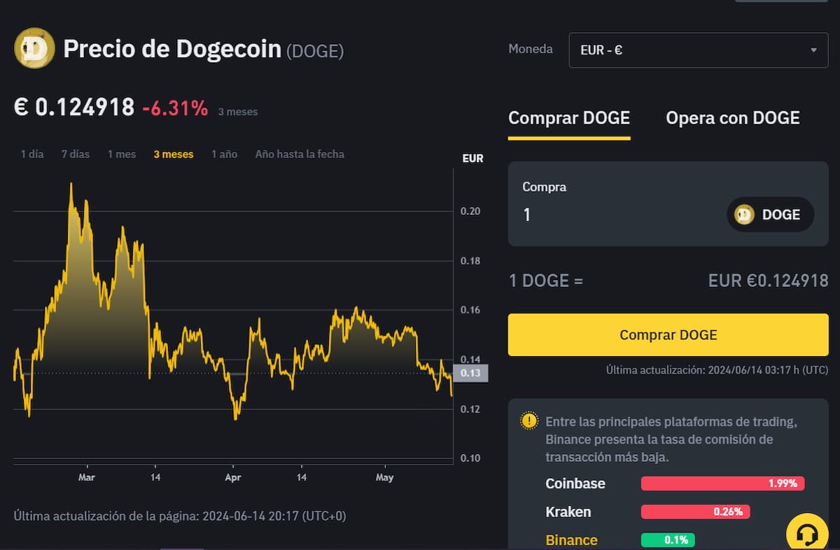 dogecoin-by-binance