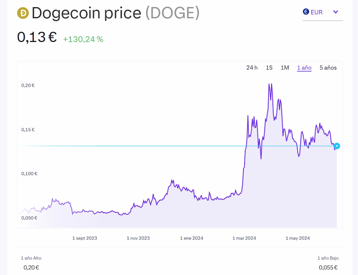 dogecoin-by-kraken