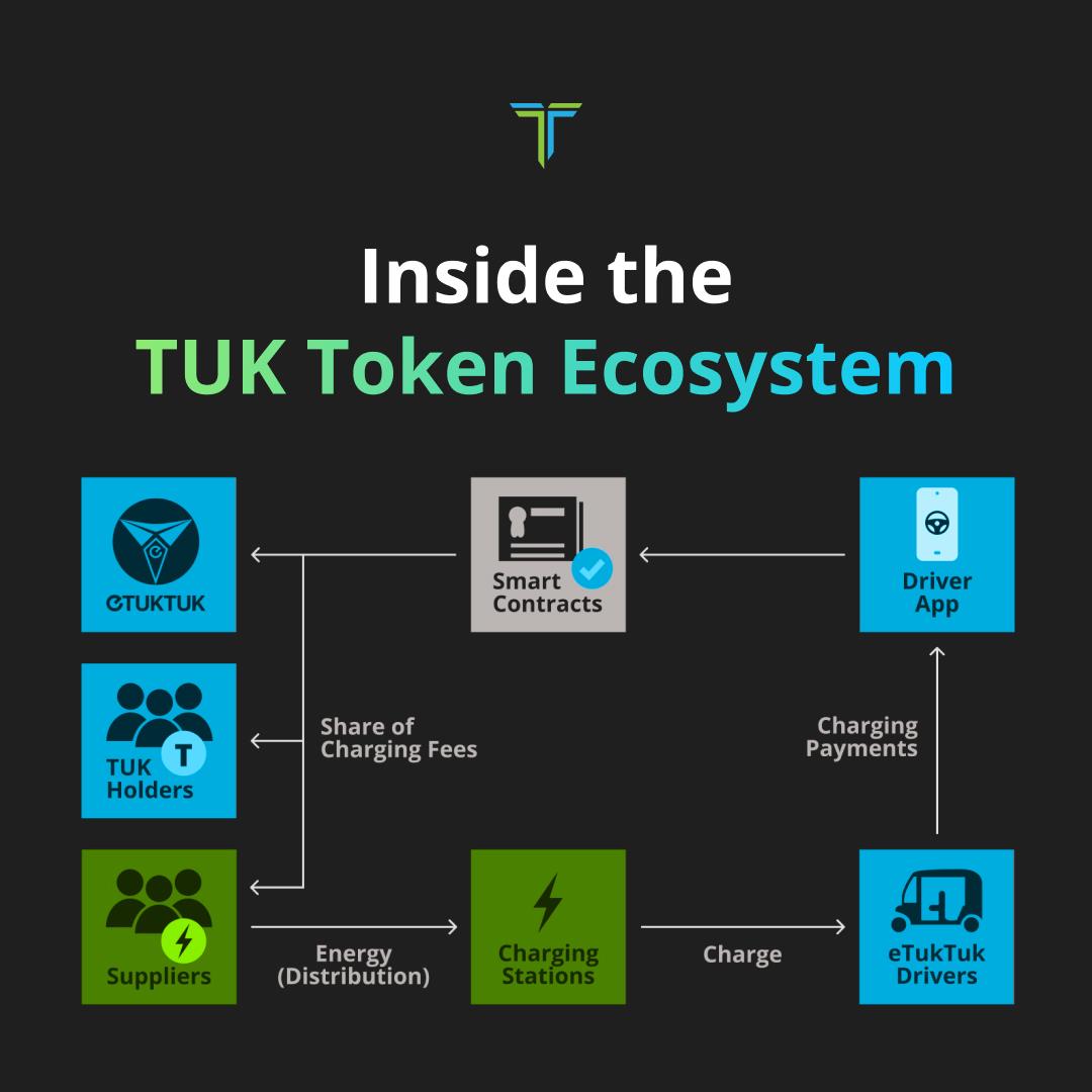 criptomoneda sostenible tuk