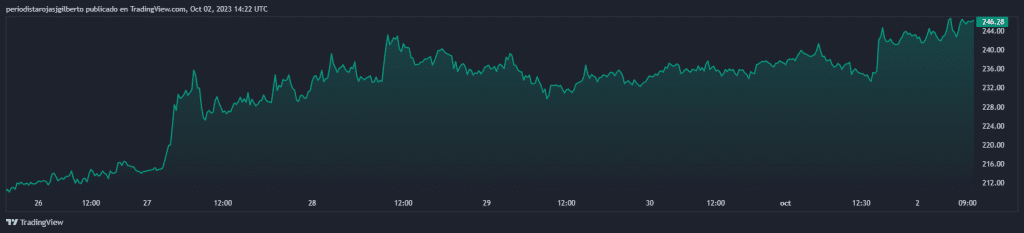 Bitcoin Cash 