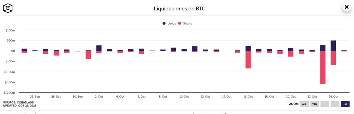 Esto es lo que debes saber de la inversion en Bitcoins para predecir futuros movimientos