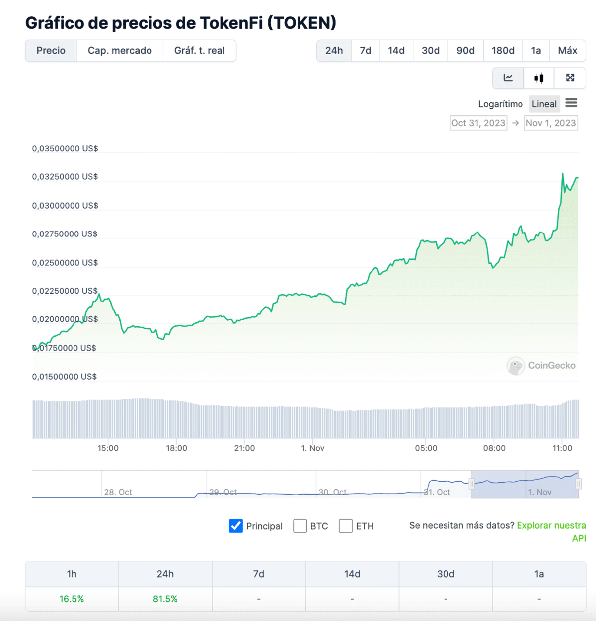 El equipo de Floki Inu acusa al exchange Bitget de incluir tokens falsos