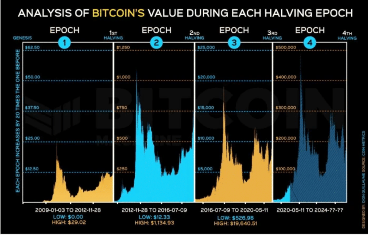 Cuántos Bitcoins quedan por minar? - La emisión alcanzó el 93%