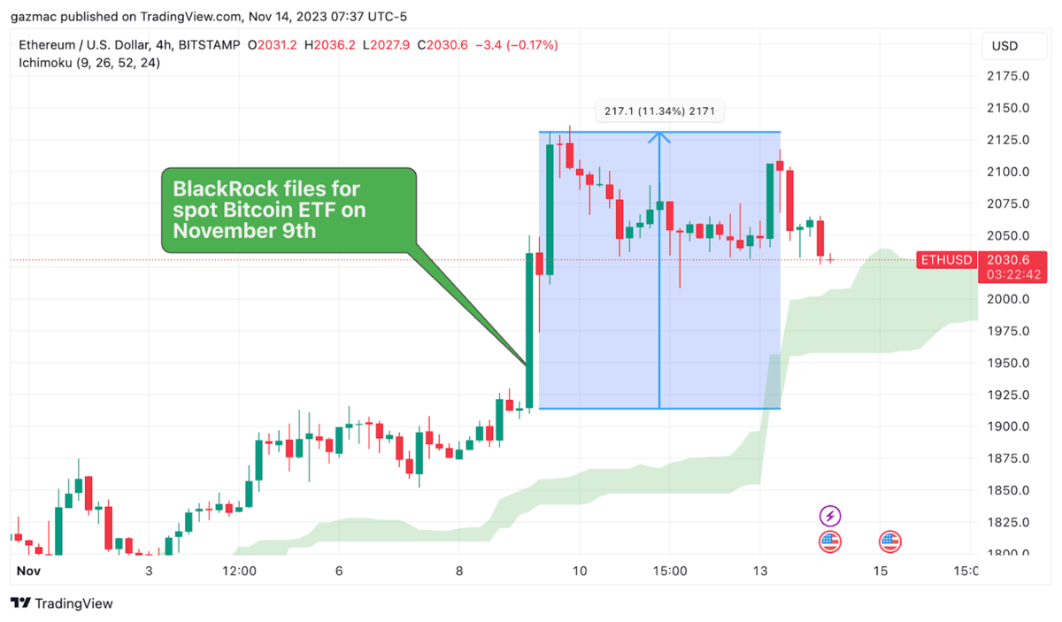 ETHETF es tu oportunidad antes del lanzamiento del ETF de BlackRock