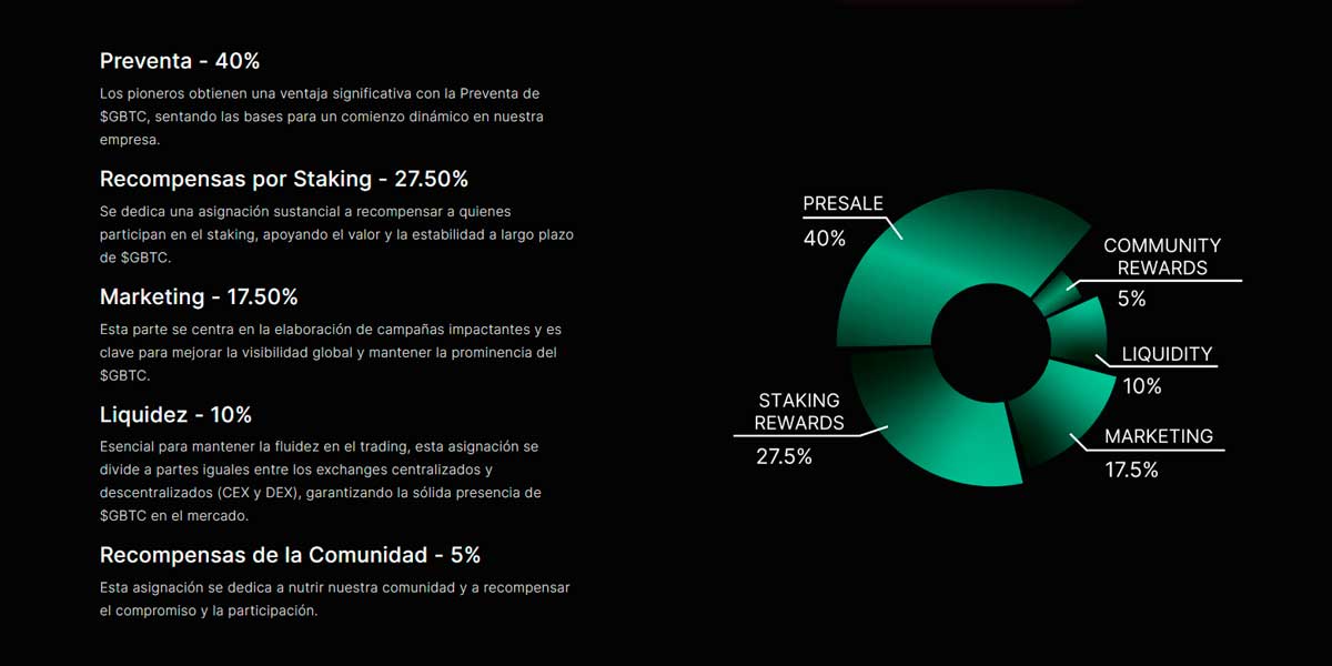 Tokenomics Green Bitcoin futuro del bitcoin