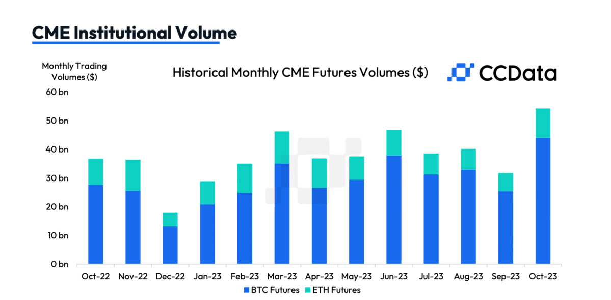 FONDOS COTIZADOS. DATOS. CCDATA.CME