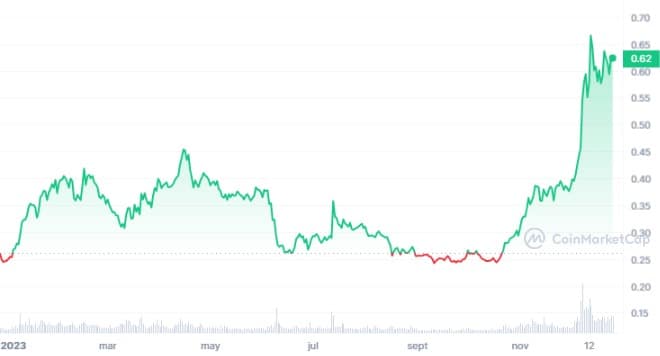 precio cardano