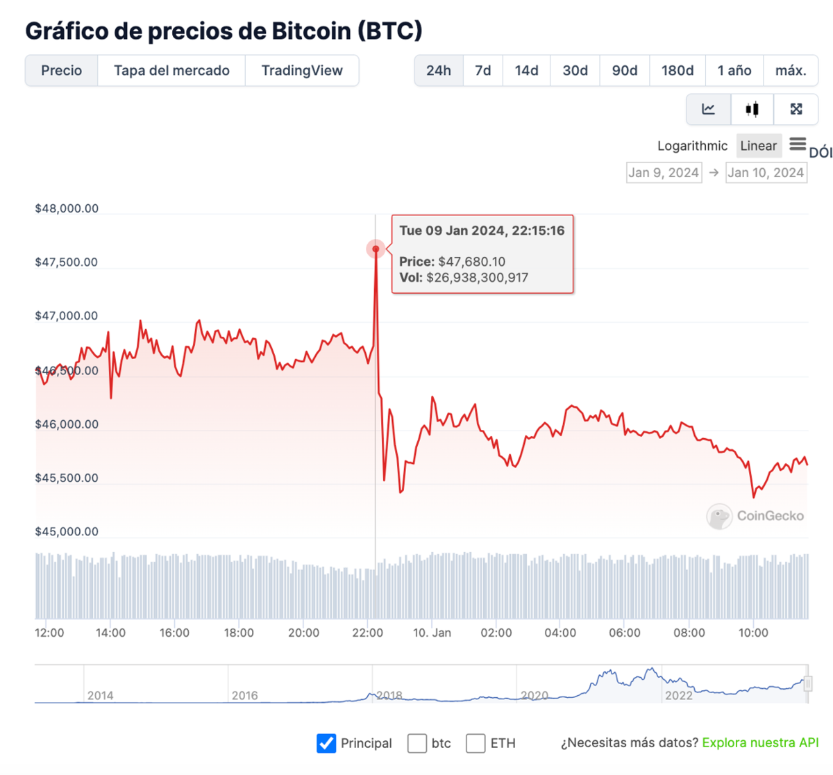 La SEC enfrenta una reacción violenta por un tweet erróneo sobre el ETF de Bitcoin