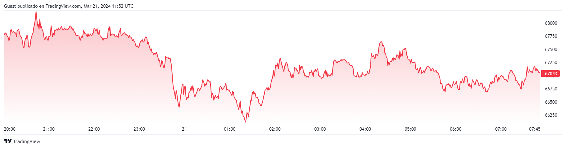 precio bitcoin